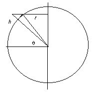 Рис. 10 Схема вычисления расстояния до оси вращения.